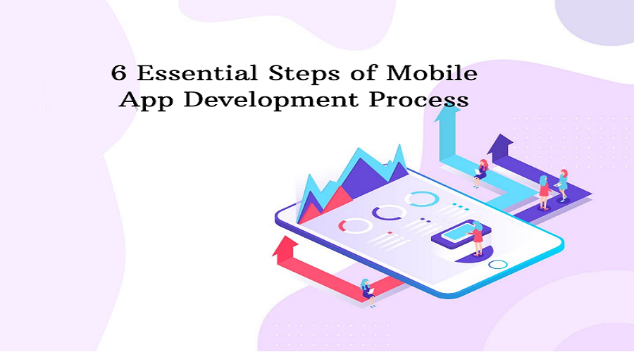 6 Essential Steps Of Mobile App Development Process