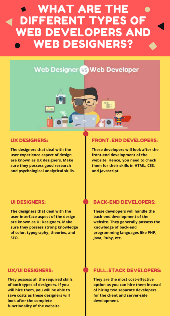 Web Design VS Web Development: Which Is Crucial For Business?