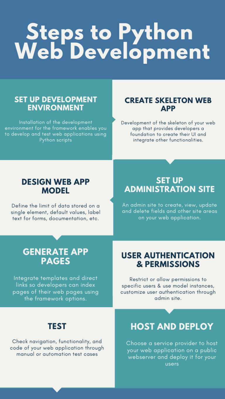 Comprehensive Guide To Python Web Development