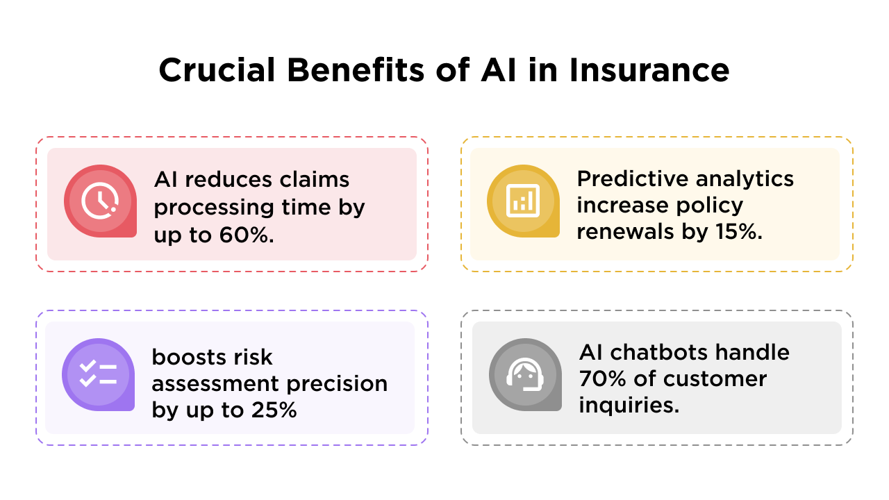 Crucial Benefits of AI in Insurance