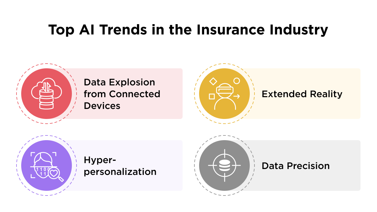 Top AI Trends in the Insurance Industry