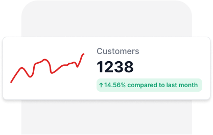 CTA Chart